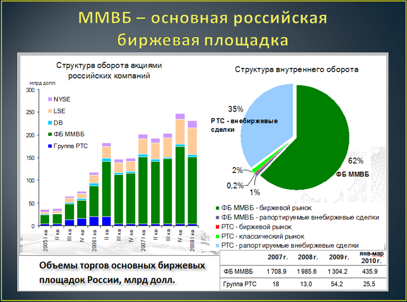 Кому на Руси торговать хорошо?